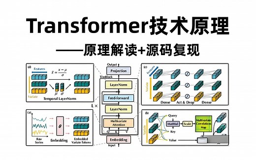 2024最新版Transformer！从入门到实战，原理解读+源码复现，全程干货讲解，拿走不谢！