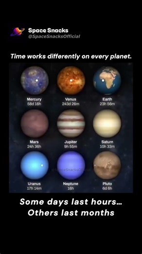 How Long Is a Day on Each Planet? 🪐
