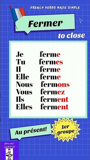Conjugation of the verb "Fermer" (to close) in the present tense