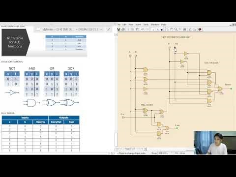 1-bit Arithmetic Logic Unit (ALU) Simulation using Livewire | Gabriel DelaRiva