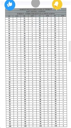 KSET 2025 Official Computer Science and Applications key answers #kset2025#kea#kset2025keyanswers