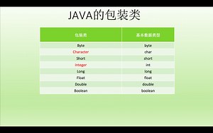 JAVA包装类-1
