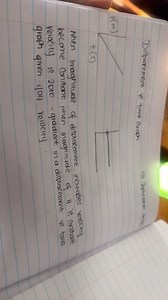 Displacement vs time GraphWhen magnitude of displacement incr... | Filo