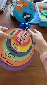 Celena Kinsey on Instagram: "We did this last year in homeschooling and it works really well for kindergarten- 2nd grade so I wanted to show you this really easy activity I found on Pinterest that you can do with your kids to identify where they live! 🌟 📍 P.S. comment “MAP” for a free template! 1. Cut out 7 circles (make sure each circle is a different color and each circle is smaller than the last). 2. Label the 7 circles starting with the biggest: planet, continent, country, state, city, hom