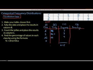 P/S 2.3.2 Categorical Frequency Distributions