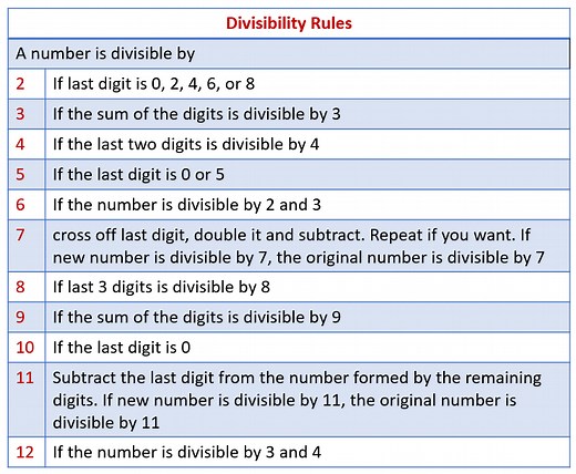 Divisibility Rules For 2, 3, 4, 5, 6, 7, 8, 9, 10, 11, 12 And 13 (video lessons, examples and solutions)