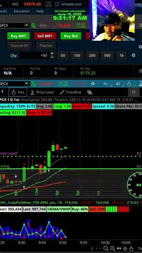 Thinkorswim Scalping: Entry to Exit