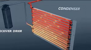 Car air conditioning systems work based on the principles of refrigeration. Here's a simplified explanation of how they function: 1. Compressor: The compressor is the primary component that compresses and circulates refrigerant gas (typically R-134a) through the system. 2. Condenser: The high-pressure refrigerant gas travels to the condenser, located in front of the car's radiator. Air passing through the condenser helps cool and condense the refrigerant, converting it into a high-pressure liqui