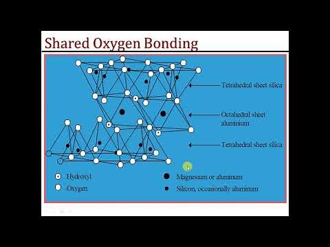20. Clay chemistry , clay types