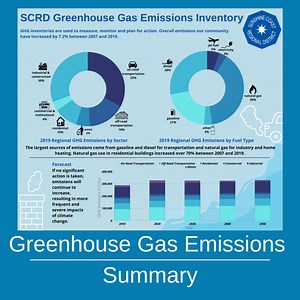 Community Climate Action Plan
