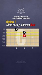 Comment “PDF” for your FREE guide to all the close-voicing triads that you can play on the guitar fretboard. Two ways you can move vertically across the string sets with triads... Option 1 - keep the same VOICING (R-3-5) and the Root note will change. Moving up towards the ceiling the Root note will move down a perfect fourth (C-G-D-A). Option 2 - Keep the same ROOT (C) and the voicing will change. Dropping the highest note in pitch down an octave creates a different way to play the same triad. 