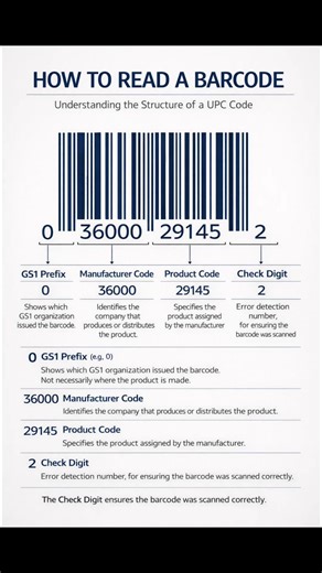 How To Read Barcode