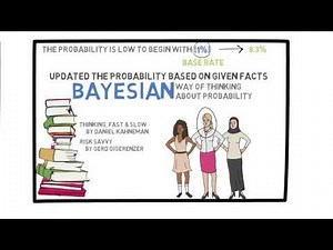 Lecture 12: Bayes' Rule: False Positive Paradox and Cancer Screening