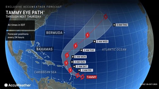 Tammy strengthens into 7th Atlantic hurricane near northeast Caribbean