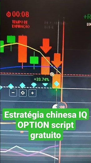 Script estratégia chinesa IQ OPTION gratuito