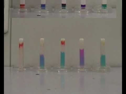 Chromatographie an Kreide - chromatography on chalk