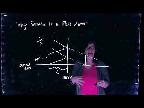 Image formation in a Plane Mirror (Ray Tracing)
