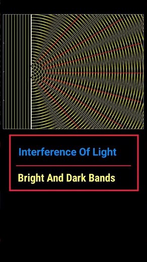 Demonstration of YDSE Young's Double Slit Experiment. #optics #physics #shorts