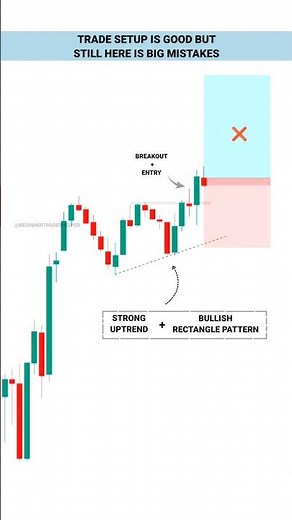 Part -1 Good Traders Strategy Revealed #TradingView | Stock | Market | crypto | Trading | #shorts