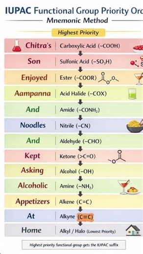IUPAC Functional Group Priority Order 🔥 | One Sentence Mnemonic for Exams