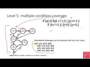 6 White Box Testing Multiple Condition Coverage