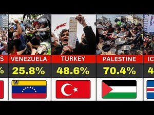 Countries With Highest Inflation Rate In 2025.