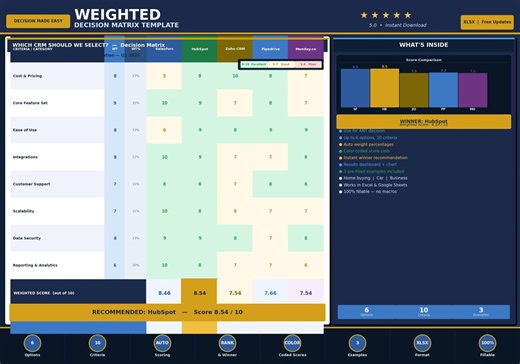 Weighted Decision Matrix Excel | Prioritize Options | Business & Personal Decision Making Tool - Etsy