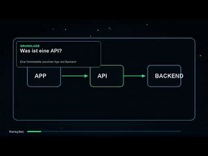 API Security einfach erklärt: Grundlagen für Anfänger