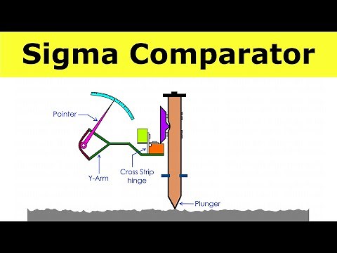 Sigma Comparator Working | Mechanical Comparator | Metrology and Quality Control | Shubham Kola