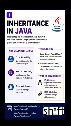 Mastering Java Inheritance for Clean Code | ShiftEduTech posted on the topic | LinkedIn