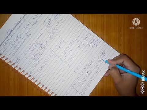 Montel's Theorem (1st version) advanced Complex Analysis