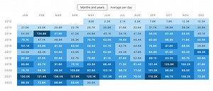 10 Years of teacherhead.com
