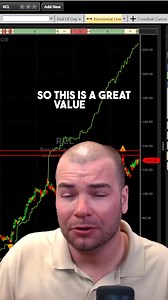 Royal Caribbean Stock: Massive Trade Set-Up in the Making$$$ | VectorVest