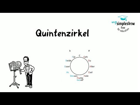 Music theory: The circle of fifths - major