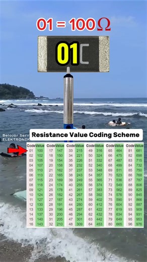 How to read EIA-96 code SMD resistor #shorts #diy #automobile #tv #electronic #creative #repair #led