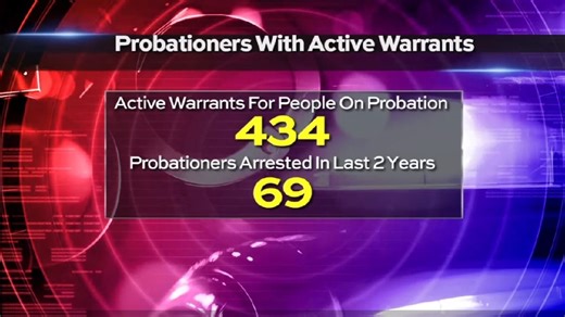 Bexar Co. Probation Dept. Under Investigation, some wanted offenders allowed to go free
