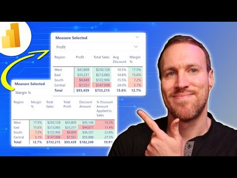 Dynamically Change Measure Column Names in Power BI