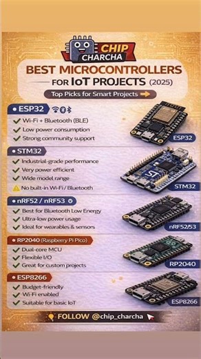 Best Microcontrollers for IoT Projects 2025 | ESP32 vs STM32 vs RP2040 | Hindi
