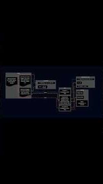 The Geometry of Homogeneous Vector Fields and Radial Scaling