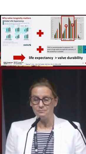 Dr Birgid Gonska reviews valve durability challenges. As life expectancy increases, valve performance becomes critical. She highlights VARC-3 criteria (2021) for defining valve deterioration, dysfunction and failure. Watch the full discussion in our Valve Durability series: https://ow.ly/mPkO50X2V5j #StructuralHeart #TAVI #ValveDurability | Radcliffe Cardiology