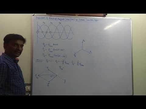 Production of Rotating Magnetic Field (RMF) in 3 Phase Induction Motor