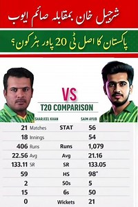 Sharjeel Khan vs Saim Ayub – Power Hitter vs Rising Star | T20 Comparison