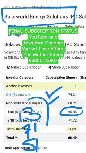 Solarworld Energy Solutions IPO - Final Subscription Status + GMP #SolarWorldIPO #SolarWorldEnergy