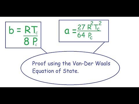 Finding the Van Der Waals Constants.