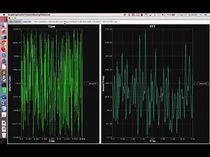 Capturing Microphone Sound, Plotting (Time and FFT) and Saving File using Java