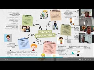 Explicación Mapa mental conceptos y tipos de discapacidad
