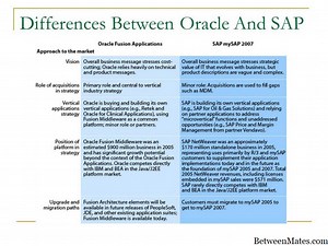 Oracle 9i y Oracle 10g - SOFTWARE 2025