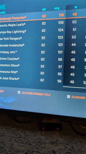 NHL 20 Season Mode Stats Penguins Win Presidents Trophy