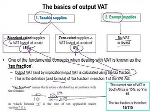 VAT Basics and tax fraction