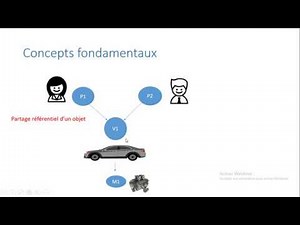 Bases de données Objet - Concepts Fondamentaux